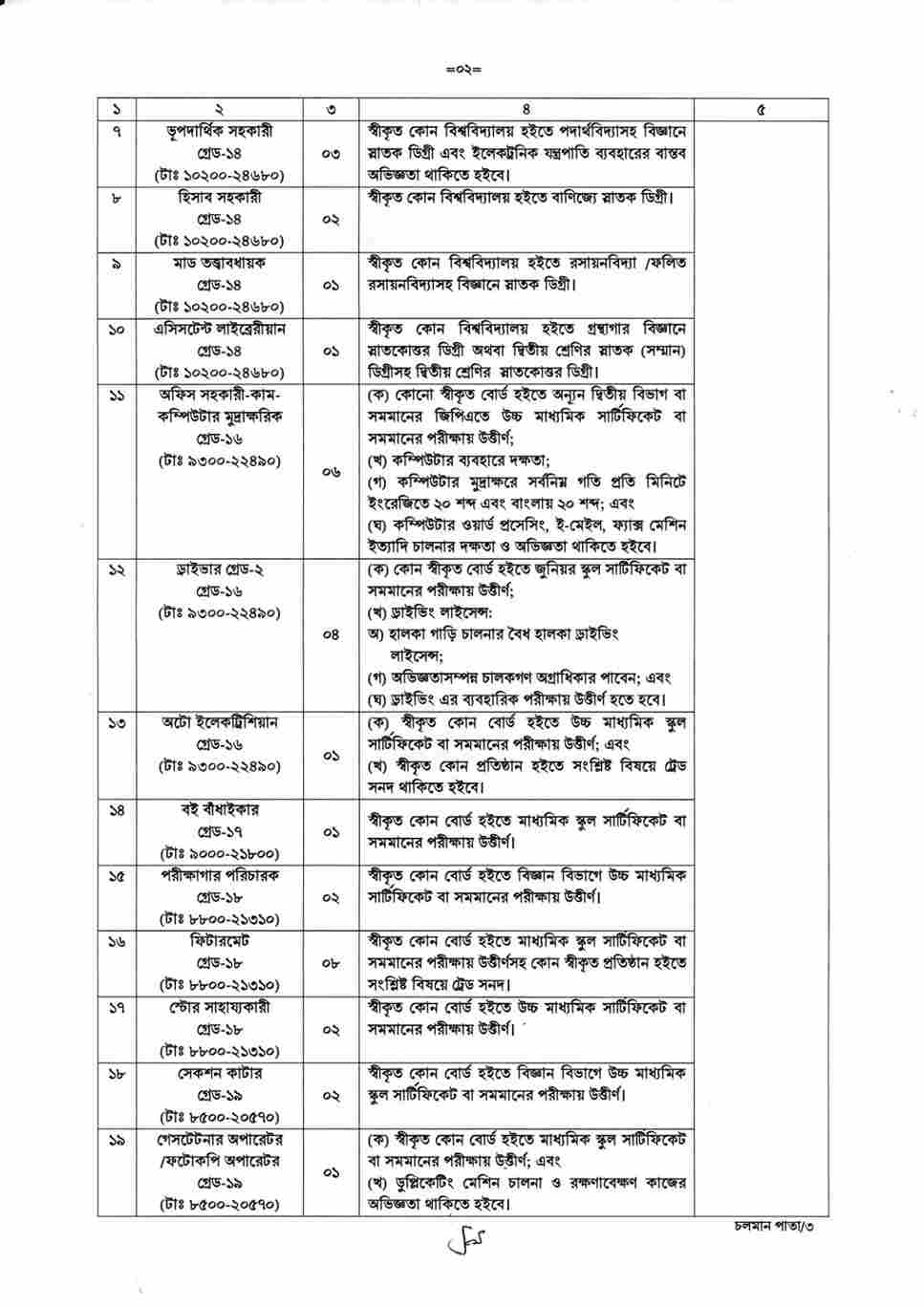 Geological Survey of Bangladesh (GSB) job circular GSB 40.jpg